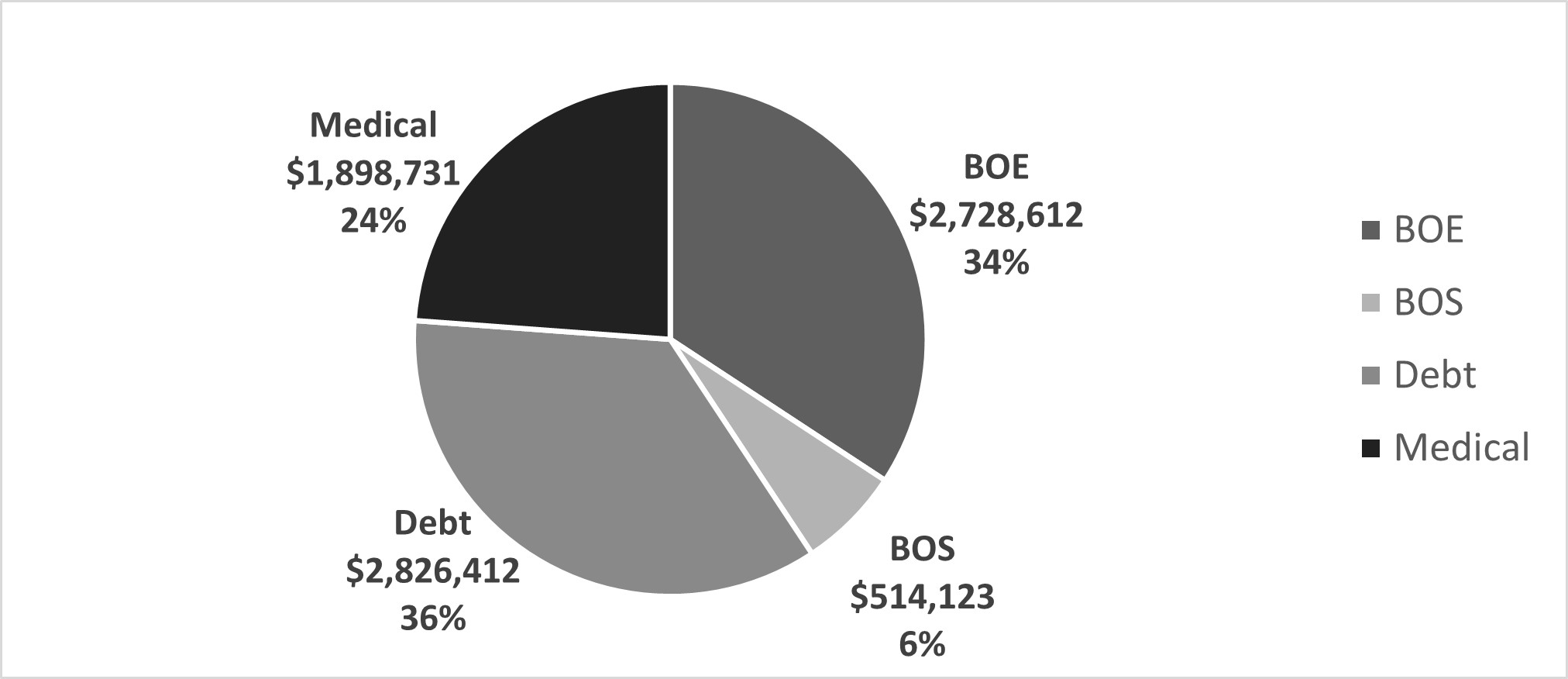 Budget Increase 2023_2024