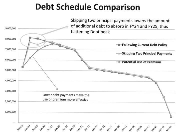 Debt Restructuring 2023 (721.544)