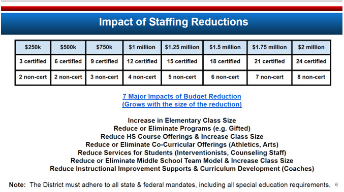 Impact of Staffing Reductions